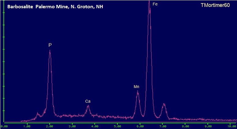 Barbosalite EDS plot